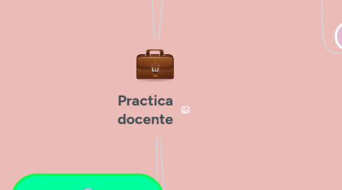 Mind Map: Practica docente