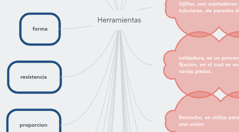 Mind Map: Herramientas