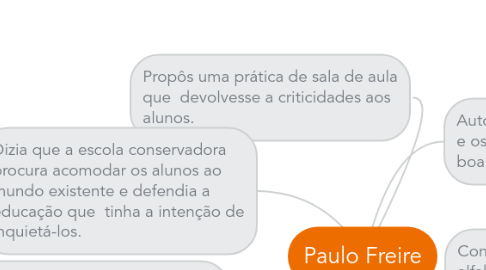 Mind Map: Paulo Freire