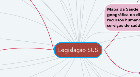 Mind Map: Legislação SUS