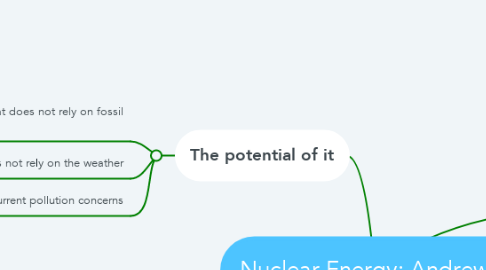 Mind Map: Nuclear Energy: Andrew P