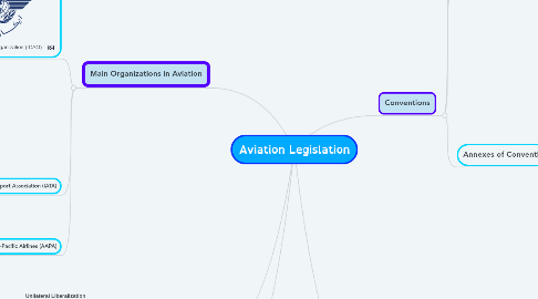 Mind Map: Aviation Legislation