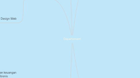 Mind Map: Departement