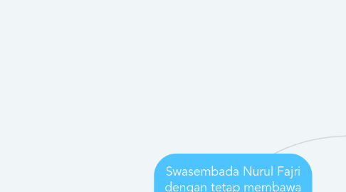 Mind Map: Swasembada Nurul Fajri dengan tetap membawa core value Yayasan