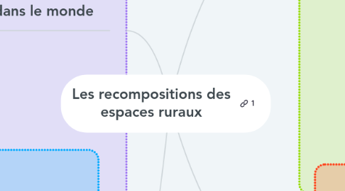 Mind Map: Les recompositions des espaces ruraux