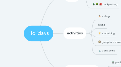 Mind Map: Holidays