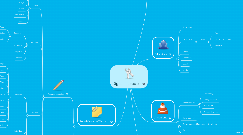 Mind Map: Digital Literacies