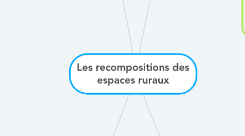 Mind Map: Les recompositions des espaces ruraux