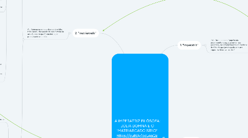 Mind Map: A IMPERATRIZ FILÓSOFA: JÚLIA DOMNA E O "MATRIARCADO SÍRIO" https://cutt.ly/bcLgaQz Pannello interno, raffigurante Settimio Severo, Giulia Domna e una figura cancellata
