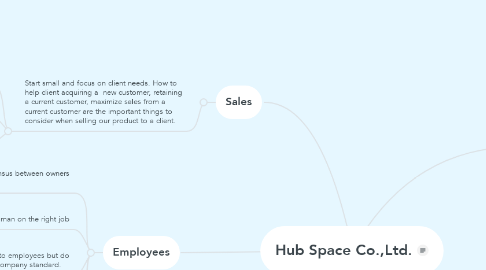 Mind Map: Hub Space Co.,Ltd.