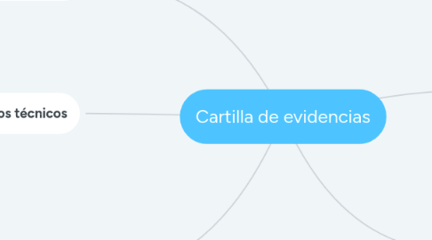 Mind Map: Cartilla de evidencias