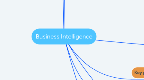 Mind Map: Business Intelligence