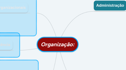 Mind Map: Organização: