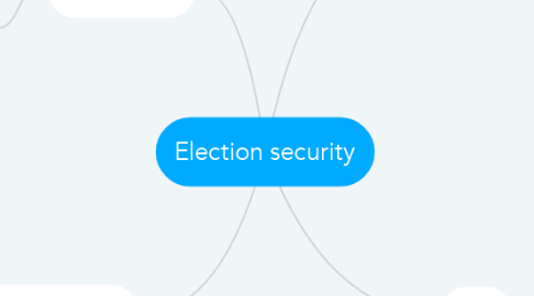 Mind Map: Election security