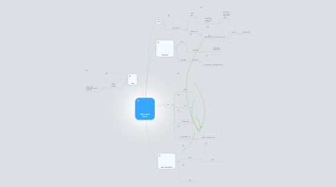 Mind Map: Mammoth Cave