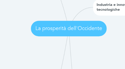 Mind Map: La prosperità dell'Occidente