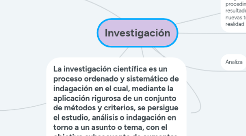 Mind Map: Investigación