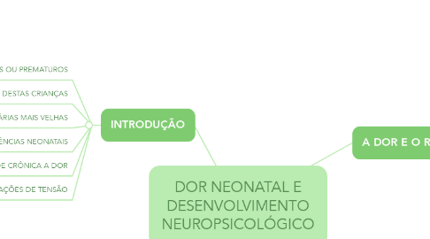 Mind Map: DOR NEONATAL E DESENVOLVIMENTO NEUROPSICOLÓGICO