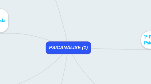 Mind Map: PSICANÁLISE (1)