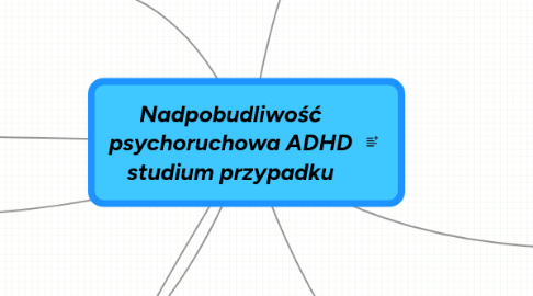 Mind Map: Nadpobudliwość psychoruchowa ADHD studium przypadku