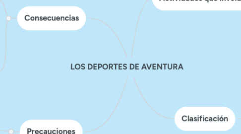 Mind Map: LOS DEPORTES DE AVENTURA