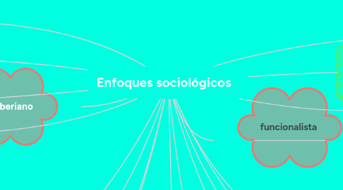 Mind Map: Enfoques sociológicos