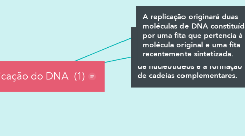 Mind Map: replicação do DNA  (1)