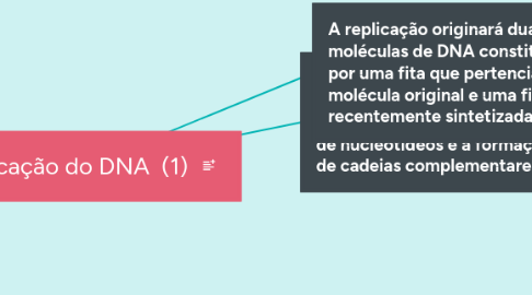 Mind Map: replicação do DNA (1)