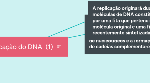 Mind Map: replicação do DNA  (1)