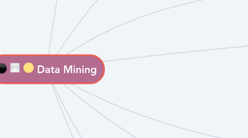 Mind Map: Data Mining