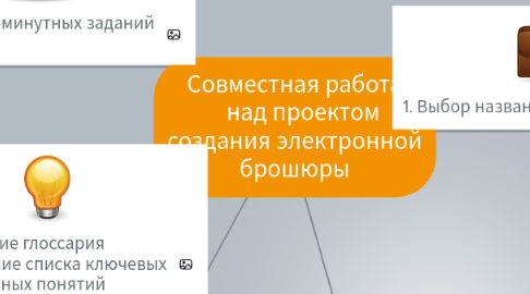 Mind Map: Совместная работа над проектом создания электронной брошюры