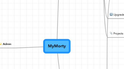 Mind Map: MyMorty
