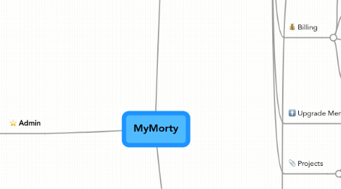 Mind Map: MyMorty