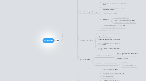 Mind Map: LW Review
