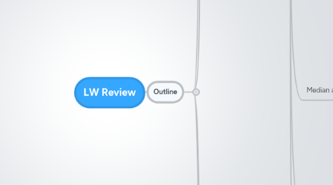 Mind Map: LW Review