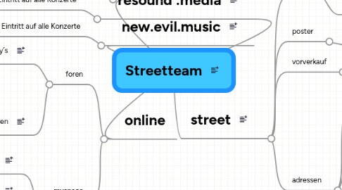 Mind Map: Streetteam