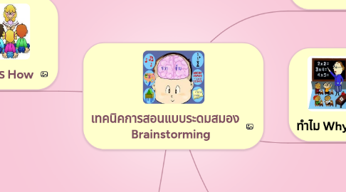 Mind Map: เทคนิคการสอนแบบระดมสมอง Brainstorming