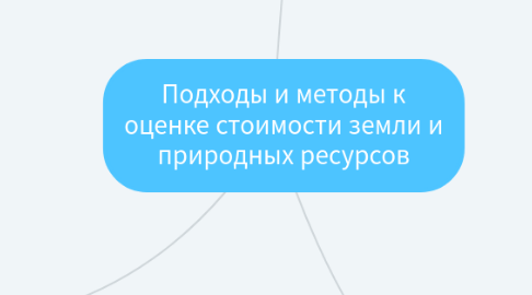 Mind Map: Подходы и методы к оценке стоимости земли и природных ресурсов