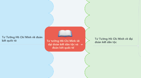 Mind Map: Tư tưởng Hồ Chí Minh về đại đoàn kết dân tộc và đoàn kết quốc tế