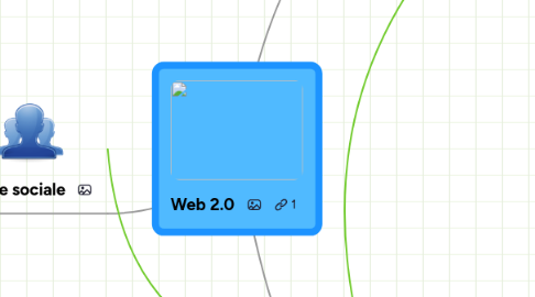 Mind Map: Web 2.0