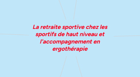 Mind Map: La retraite sportive chez les sportifs de haut niveau et l'accompagnement en ergothérapie