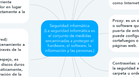 Mind Map: Seguridad informática (La seguridad informática es el conjunto de medidas encaminadas a proteger el hardware, el software, la información y las personas.)