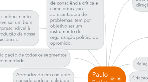 Mind Map: Paulo Freire