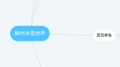 Mind Map: 柳州冰雪世界