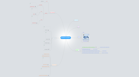 Mind Map: My Media Consumption