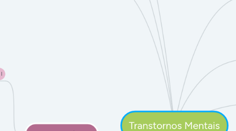 Mind Map: Transtornos Mentais