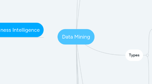 Data Mining | MindMeister Mind Map