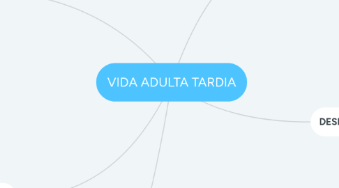 Mind Map: ADULTO INTERMEDIÁRIO