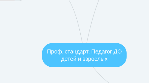 Mind Map: Проф. стандарт. Педагог ДО детей и взрослых