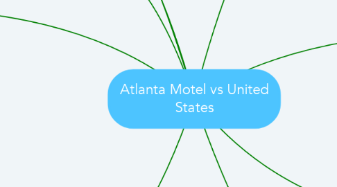 Mind Map: Atlanta Motel vs United States